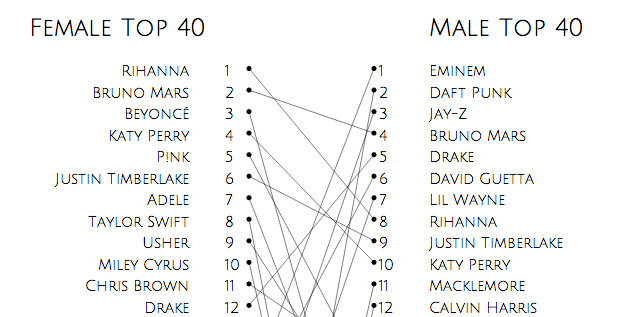 Top 40 Chart Songs 2014