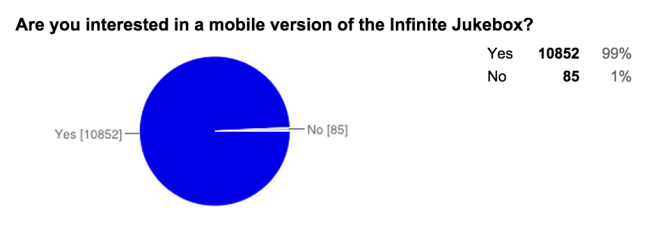 Interested_in_a_mobile_Infinite_Jukebox__-_Google_Forms